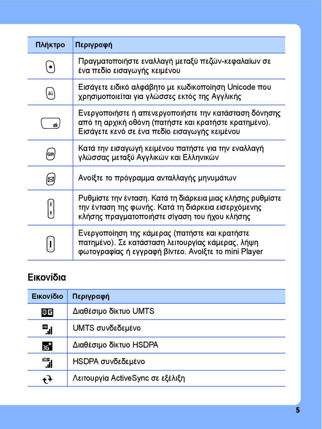 Samsung SGH-I780ZKNEUR, SGH-I780ZKAEUR manual Εικονίδια 