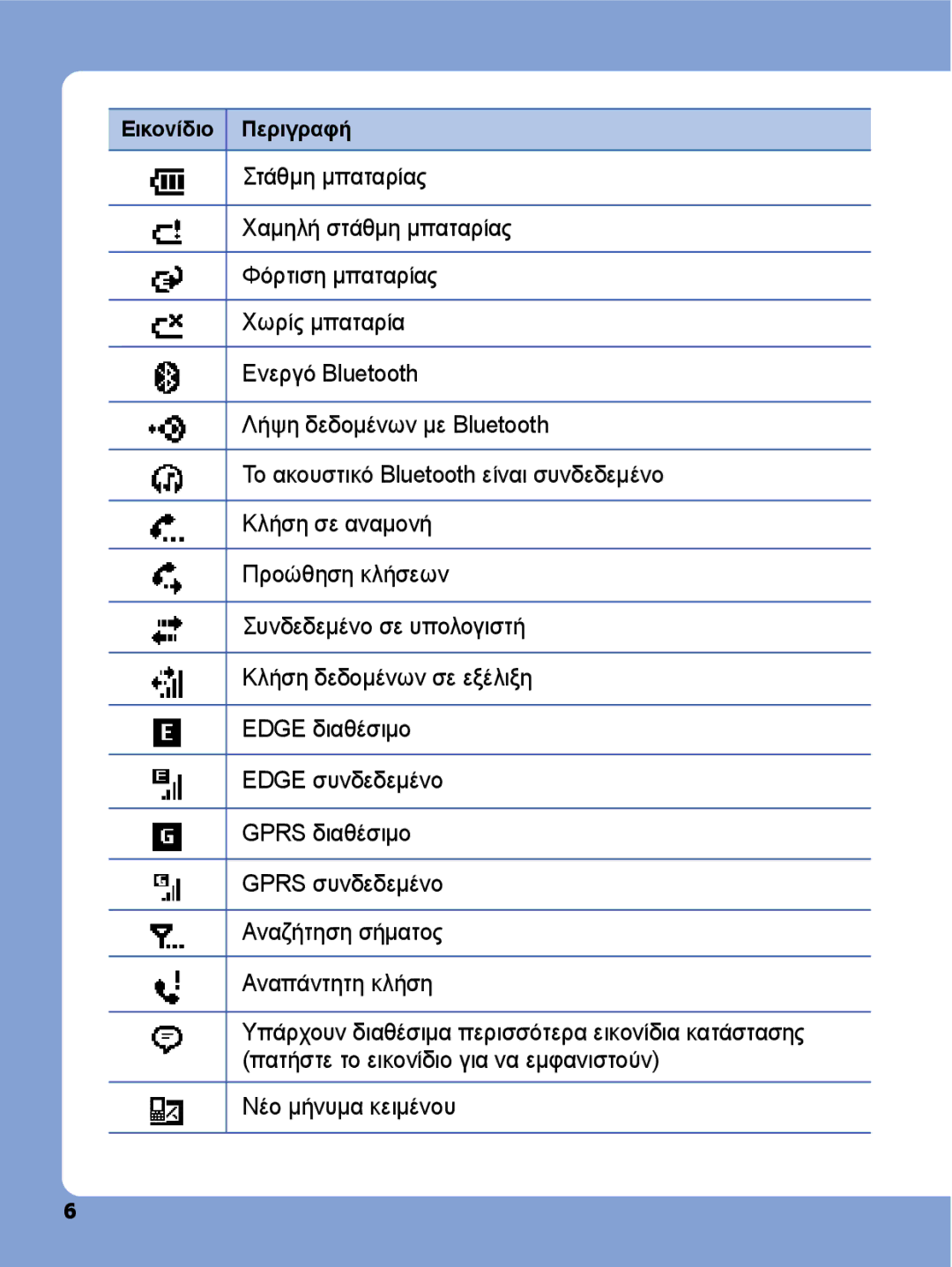 Samsung SGH-I780ZKAEUR, SGH-I780ZKNEUR manual Εικονίδιο Περιγραφή 