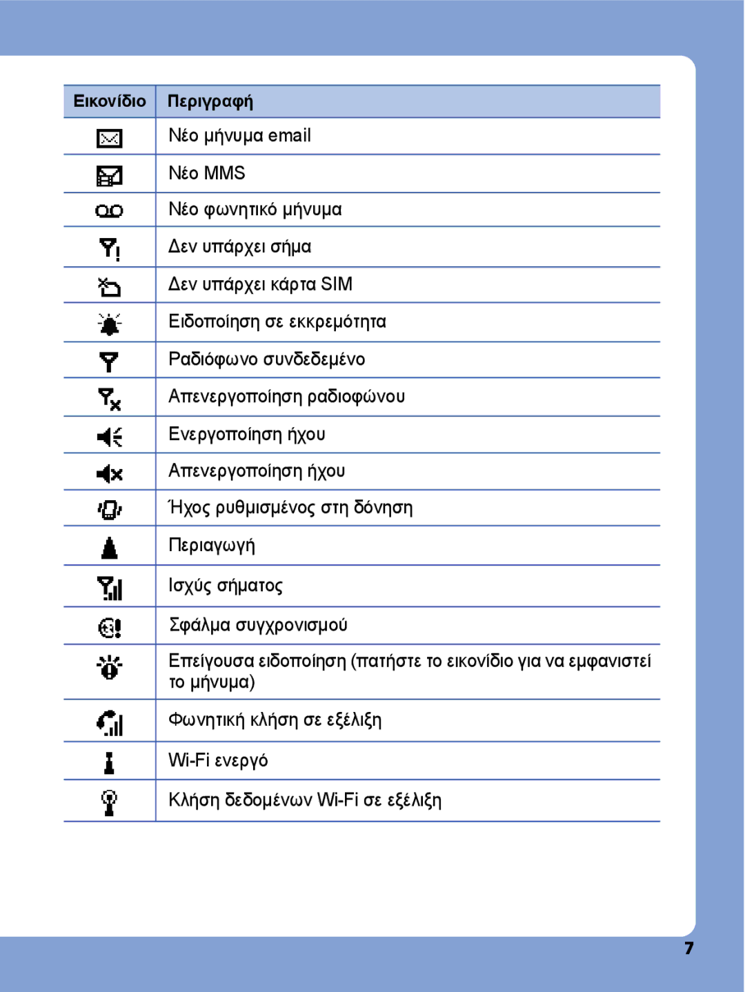 Samsung SGH-I780ZKNEUR, SGH-I780ZKAEUR manual Εικονίδιο Περιγραφή 