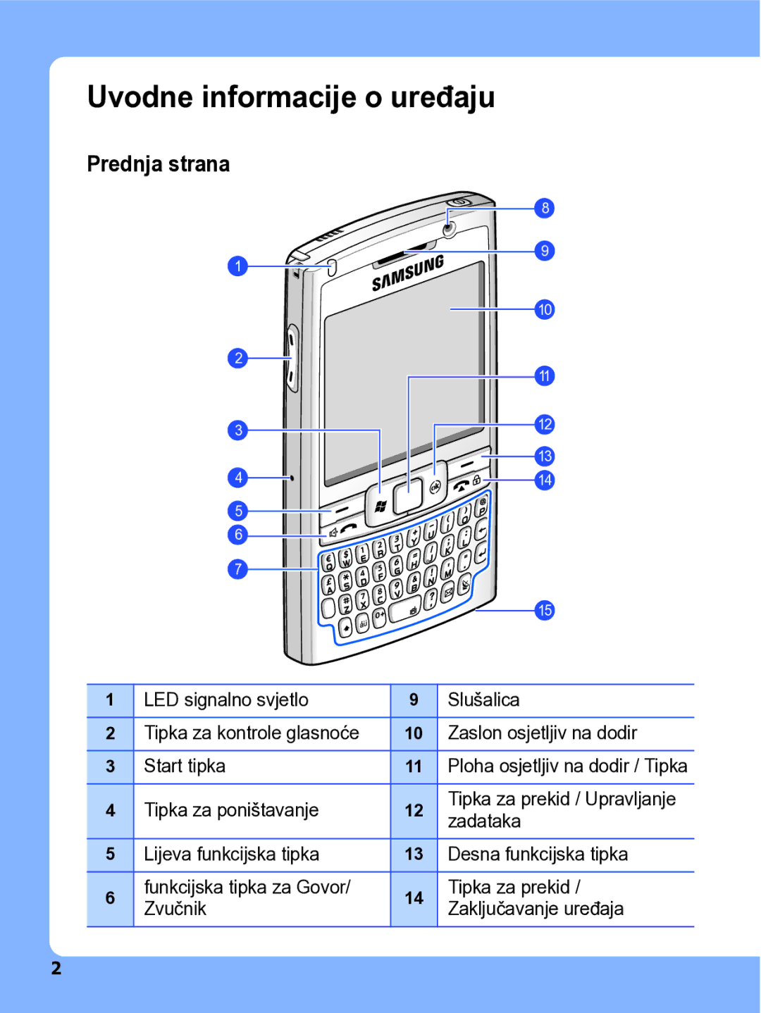 Samsung SGH-I780ZKATRA manual Uvodne informacije o uređaju, Prednja strana 