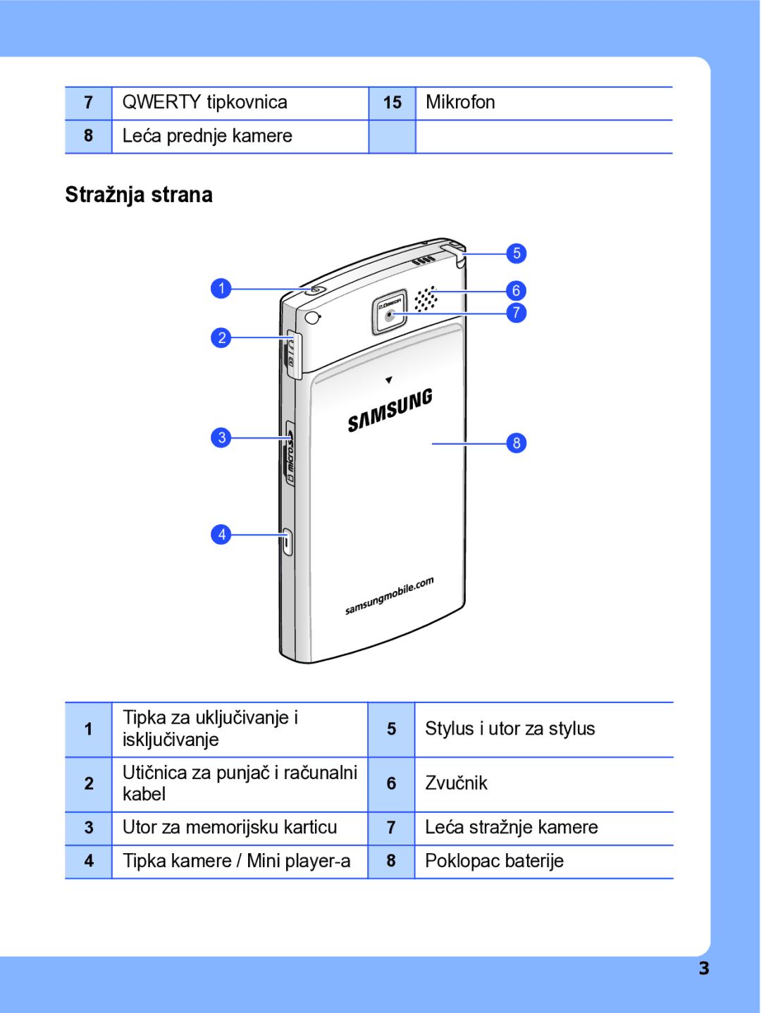 Samsung SGH-I780ZKATRA manual Stražnja strana 