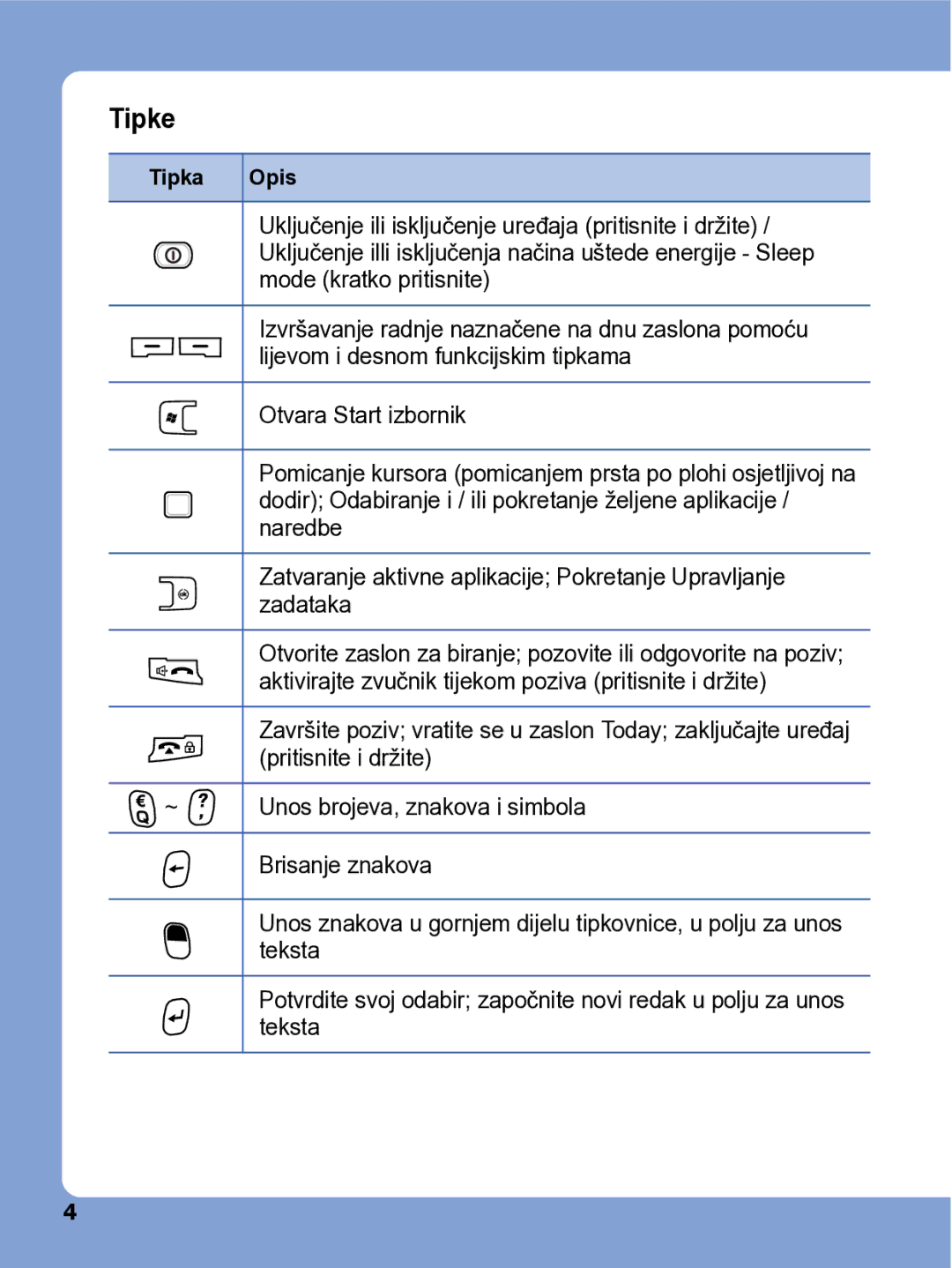 Samsung SGH-I780ZKATRA manual Tipke 