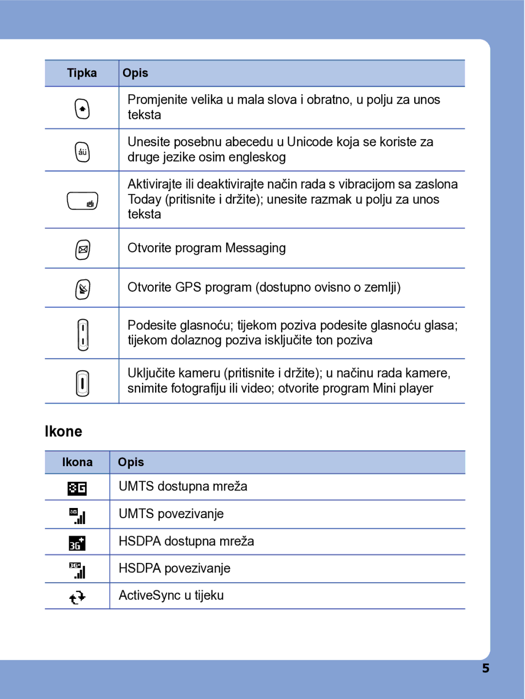 Samsung SGH-I780ZKATRA manual Ikone 