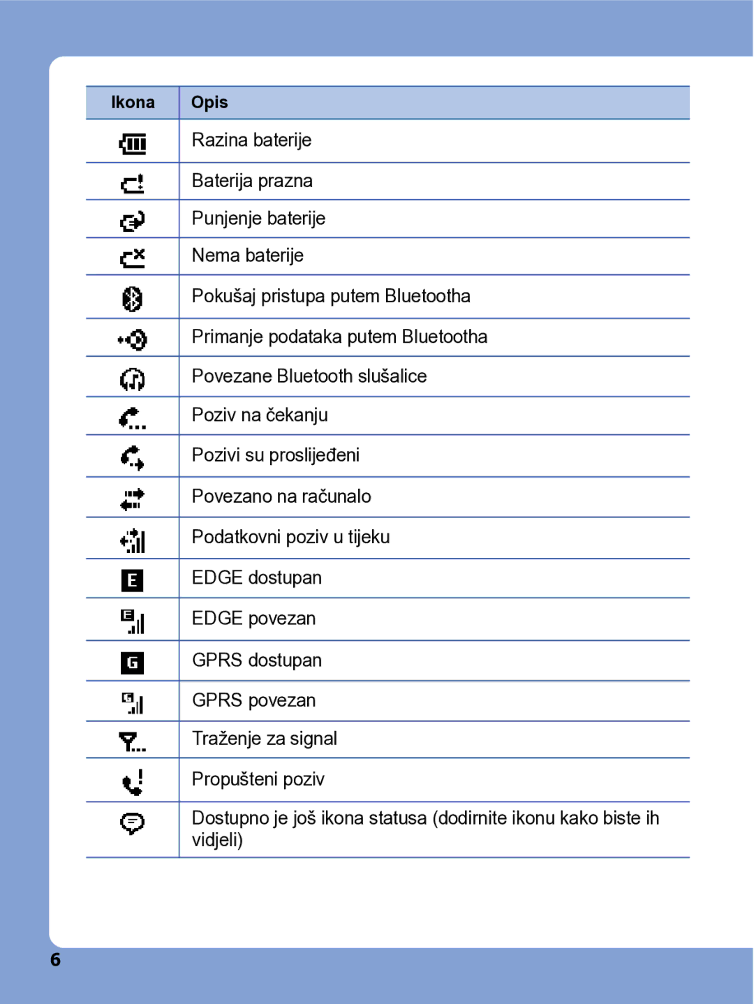 Samsung SGH-I780ZKATRA manual Ikona Opis 