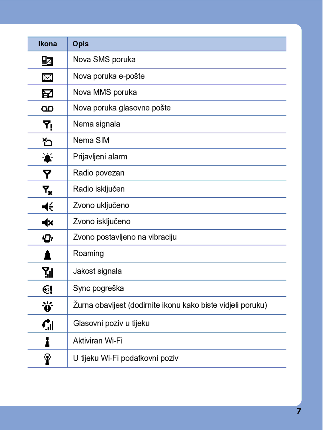 Samsung SGH-I780ZKATRA manual Ikona Opis 