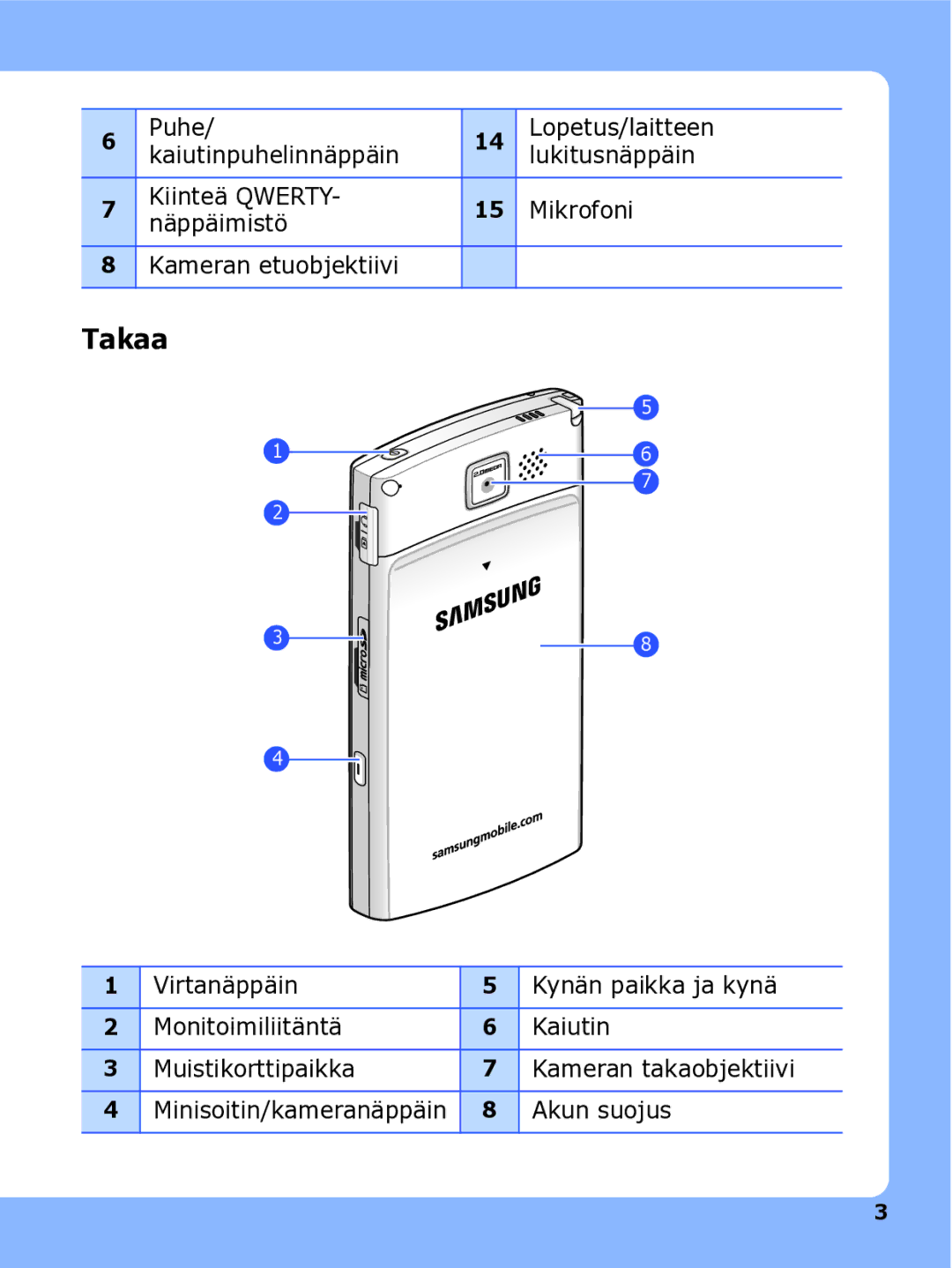 Samsung SGH-I780ZKAXEE, SGH-I780ZKCXEE, SGH-I780ZKNXEE manual Takaa, Akun suojus 