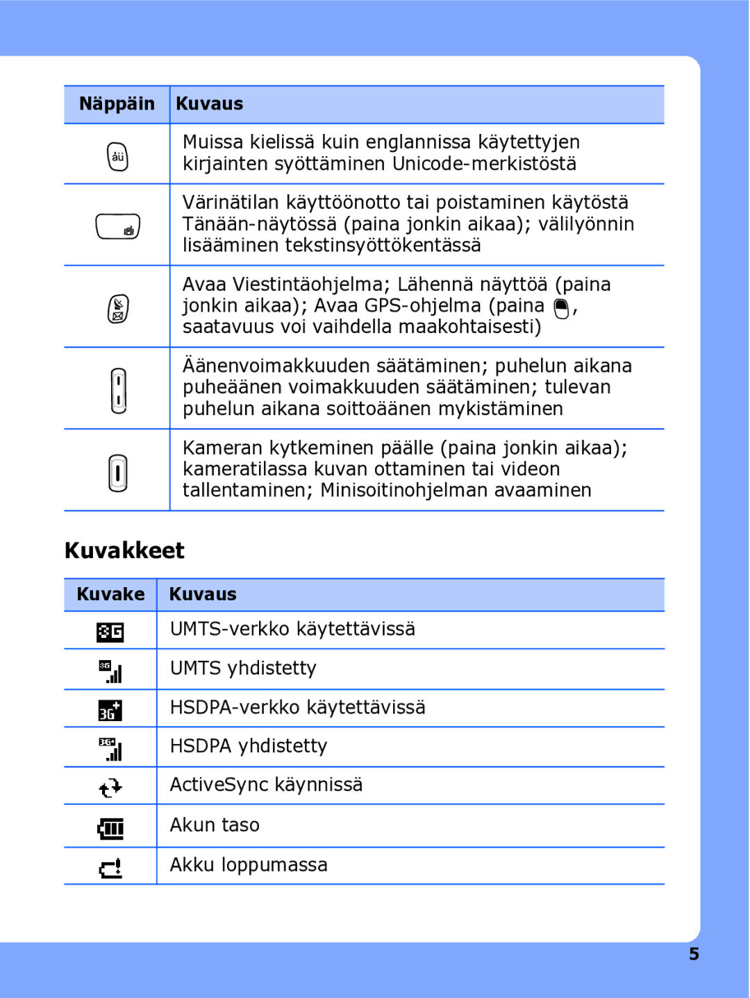 Samsung SGH-I780ZKNXEE, SGH-I780ZKCXEE, SGH-I780ZKAXEE manual Kuvakkeet 