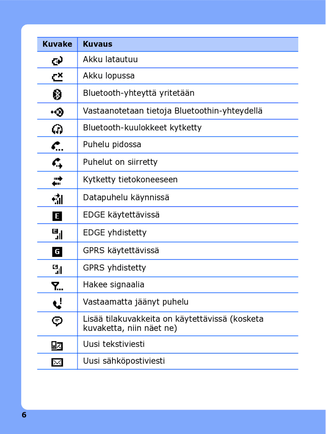 Samsung SGH-I780ZKAXEE, SGH-I780ZKCXEE, SGH-I780ZKNXEE manual Kuvake Kuvaus 