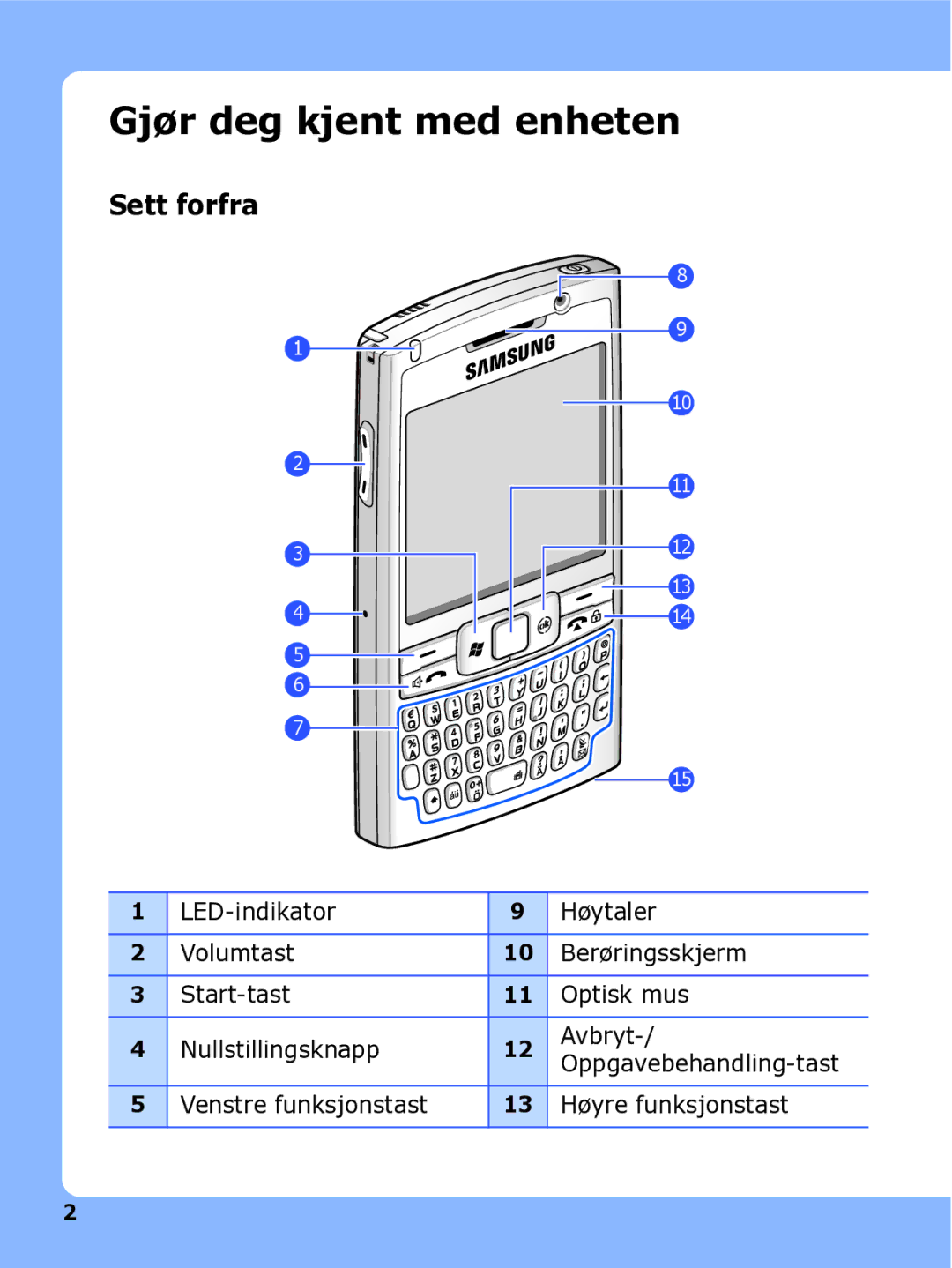 Samsung SGH-I780ZKNXEE, SGH-I780ZKCXEE Gjør deg kjent med enheten, Sett forfra, Venstre funksjonstast Høyre funksjonstast 