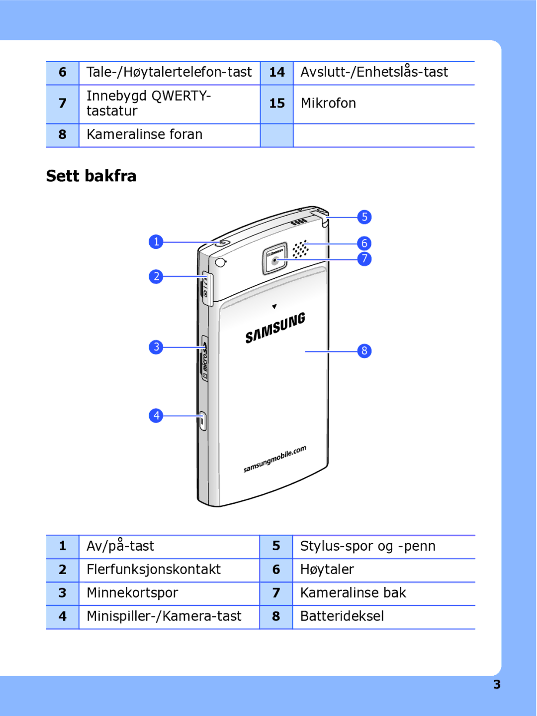 Samsung SGH-I780ZKAXEE, SGH-I780ZKCXEE, SGH-I780ZKNXEE manual Sett bakfra 