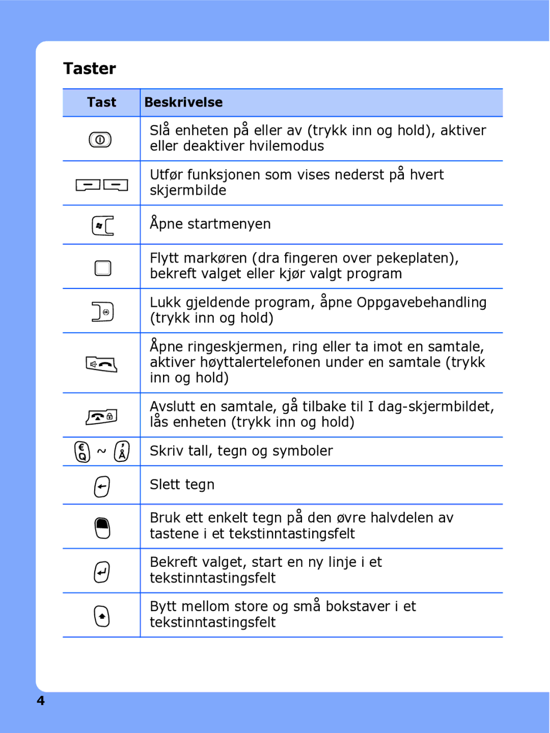 Samsung SGH-I780ZKCXEE, SGH-I780ZKNXEE, SGH-I780ZKAXEE manual Taster 