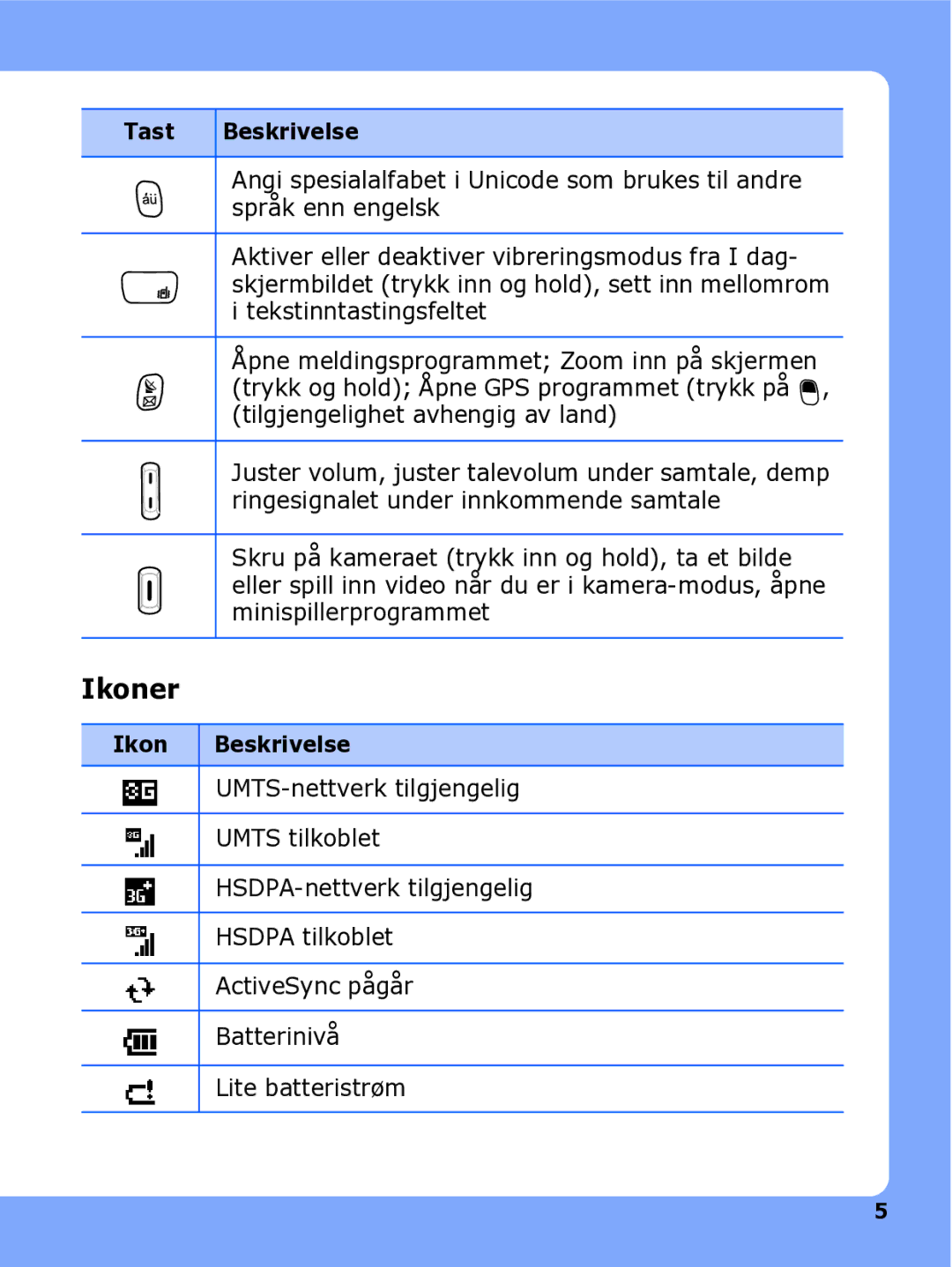 Samsung SGH-I780ZKNXEE, SGH-I780ZKCXEE, SGH-I780ZKAXEE manual Ikoner, Språk enn engelsk 