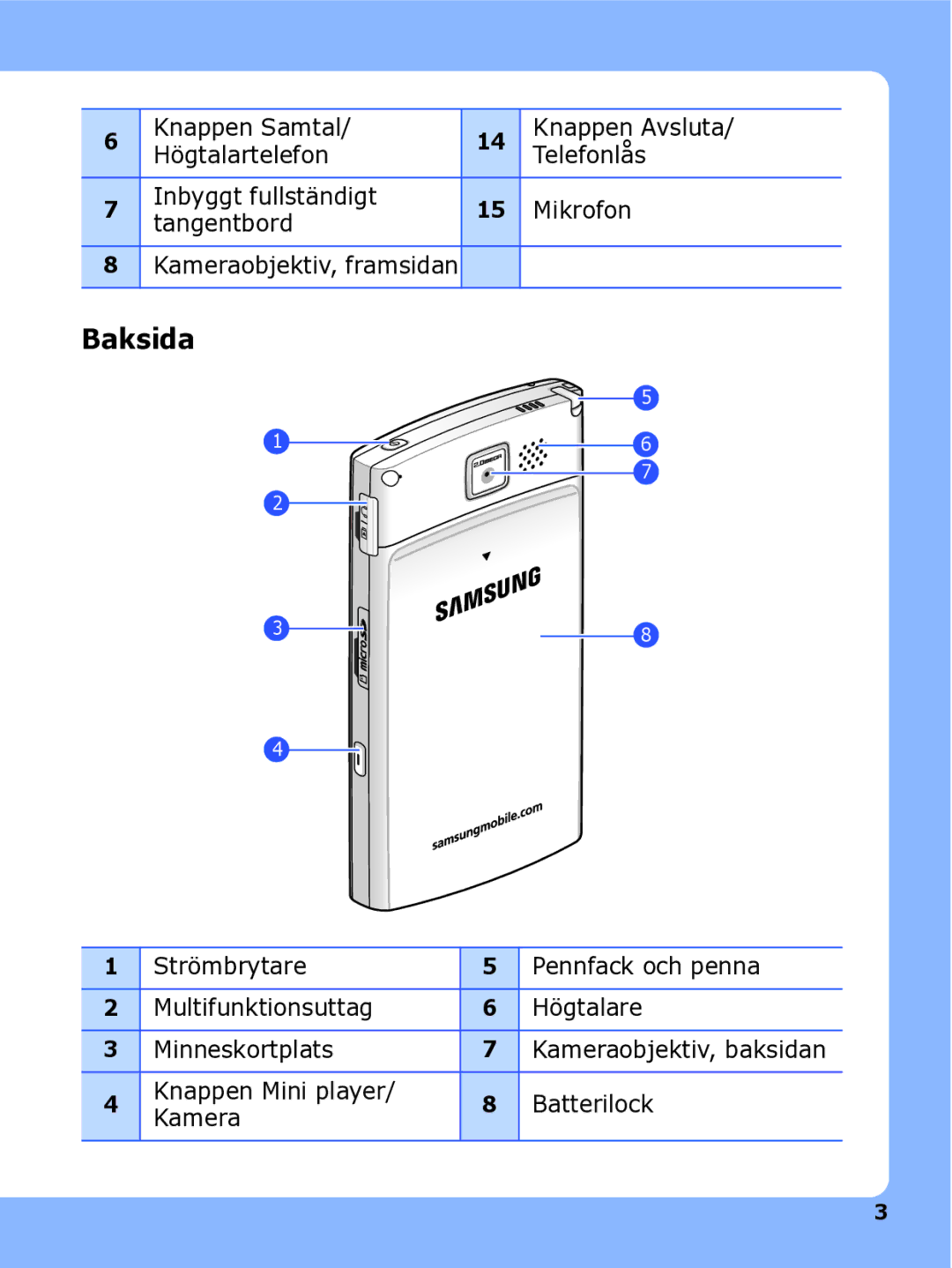 Samsung SGH-I780ZKAXEE, SGH-I780ZKCXEE, SGH-I780ZKNXEE manual Baksida 