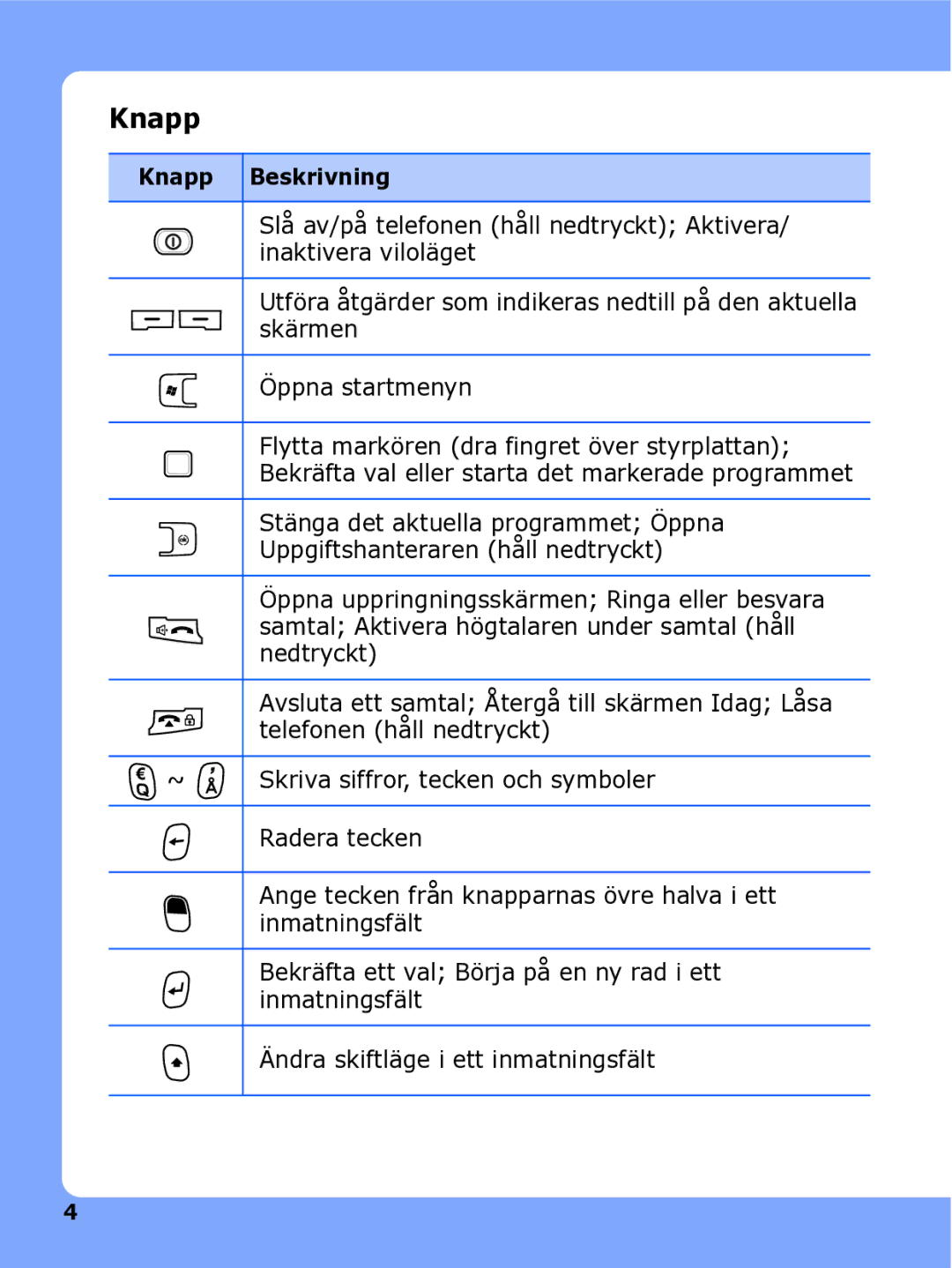 Samsung SGH-I780ZKCXEE, SGH-I780ZKNXEE, SGH-I780ZKAXEE manual Knapp 