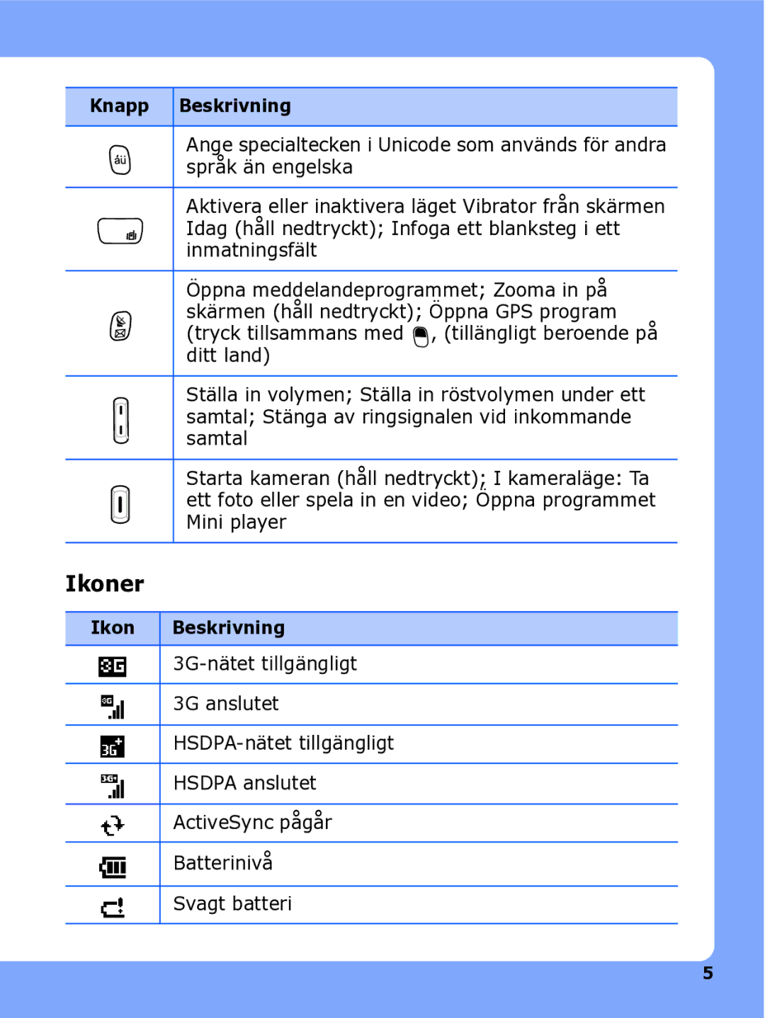 Samsung SGH-I780ZKNXEE, SGH-I780ZKCXEE, SGH-I780ZKAXEE manual Ikoner 