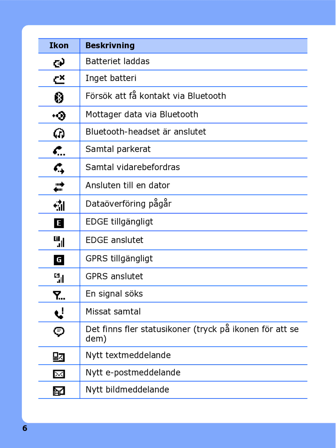 Samsung SGH-I780ZKAXEE, SGH-I780ZKCXEE, SGH-I780ZKNXEE manual Ikon Beskrivning 