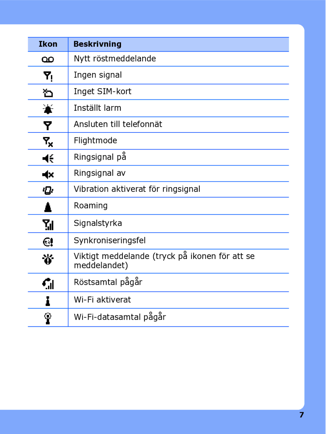 Samsung SGH-I780ZKCXEE, SGH-I780ZKNXEE, SGH-I780ZKAXEE manual Ikon Beskrivning 