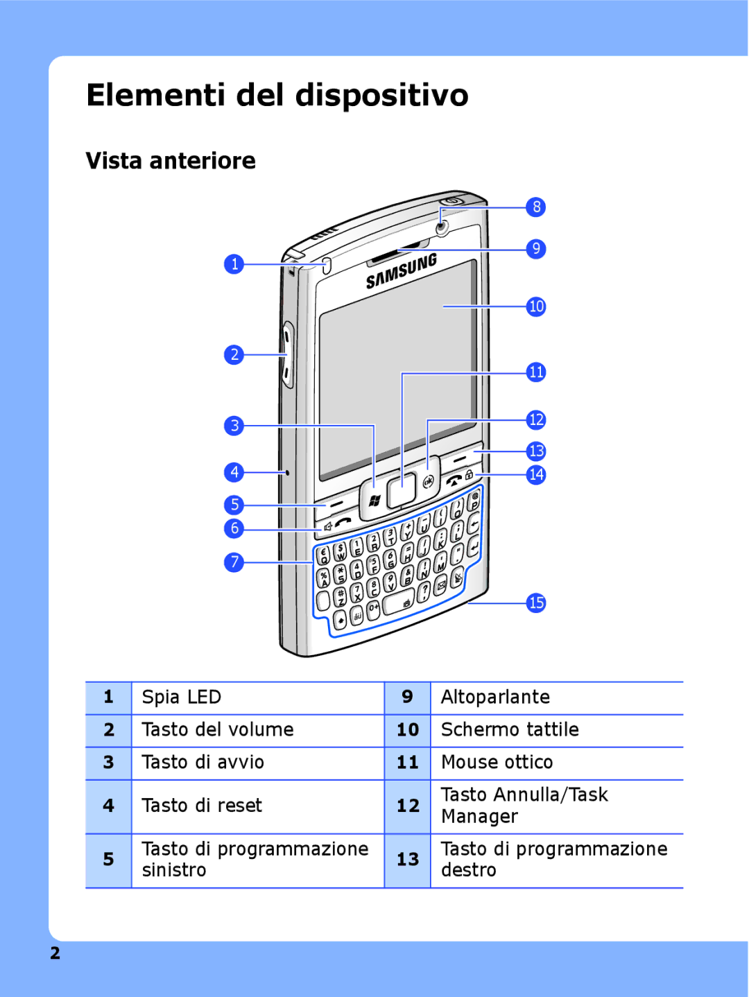 Samsung SGH-I780ZKATIM, SGH-I780ZKNITV, SGH-I780VRAWIN, SGH-I780VRNTIM manual Elementi del dispositivo, Vista anteriore 