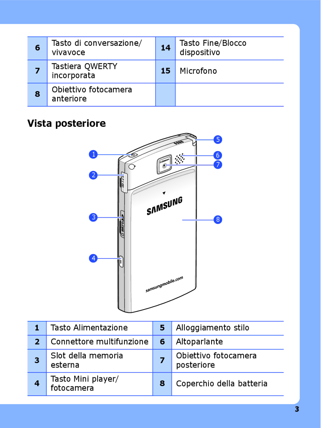 Samsung SGH-I780ZKNWIN, SGH-I780ZKNITV, SGH-I780VRAWIN, SGH-I780VRNTIM, SGH-I780ZKAITV, SGH-I780ZKATIM manual Vista posteriore 