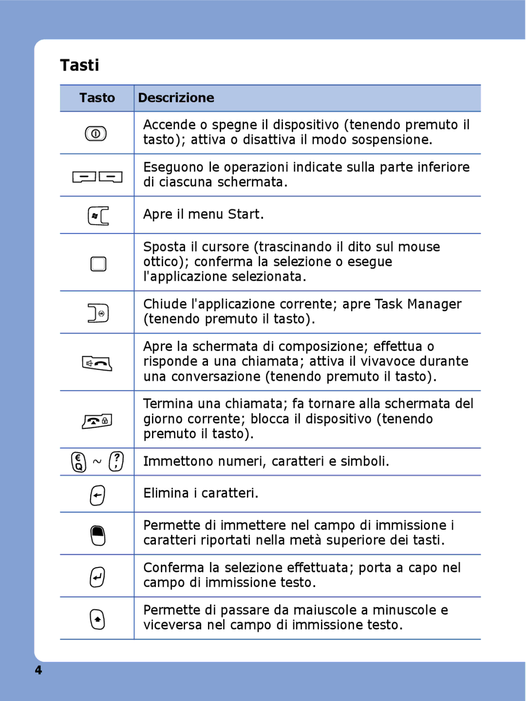 Samsung SGH-I780ZKNOMN, SGH-I780ZKNITV, SGH-I780VRAWIN, SGH-I780VRNTIM, SGH-I780ZKAITV manual Tasti, Tasto Descrizione 