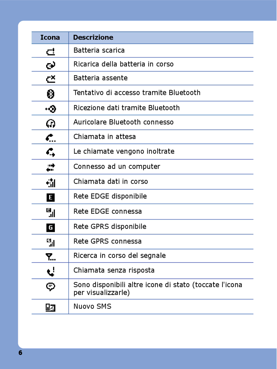 Samsung SGH-I780VRNOMN, SGH-I780ZKNITV, SGH-I780VRAWIN, SGH-I780VRNTIM, SGH-I780ZKAITV, SGH-I780ZKATIM manual Icona Descrizione 