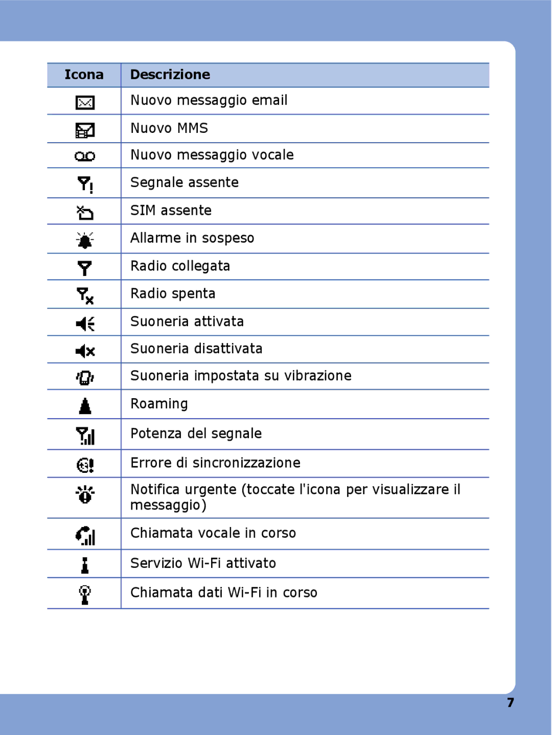 Samsung SGH-I780VRAOMN, SGH-I780ZKNITV, SGH-I780VRAWIN, SGH-I780VRNTIM, SGH-I780ZKAITV, SGH-I780ZKATIM manual Icona Descrizione 