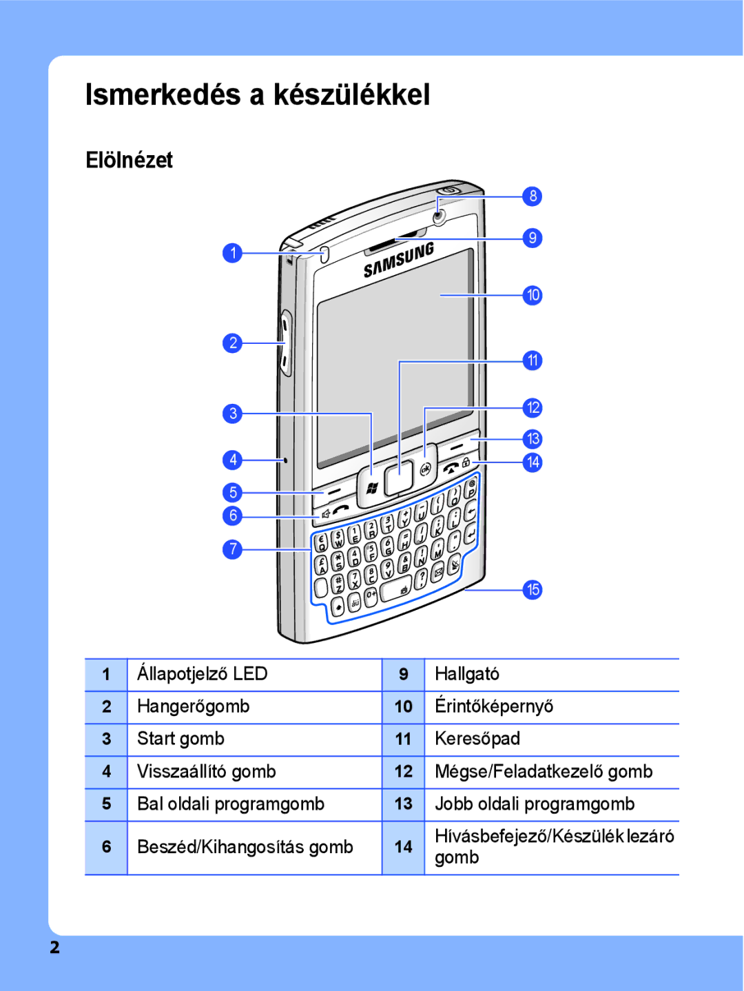 Samsung SGH-I780ZKAWST, SGH-I780ZKNITV, SGH-I780ZKATLF, SGH-I780ZKNWST, SGH-I780VRAXEH Ismerkedés a készülékkel, Elölnézet 