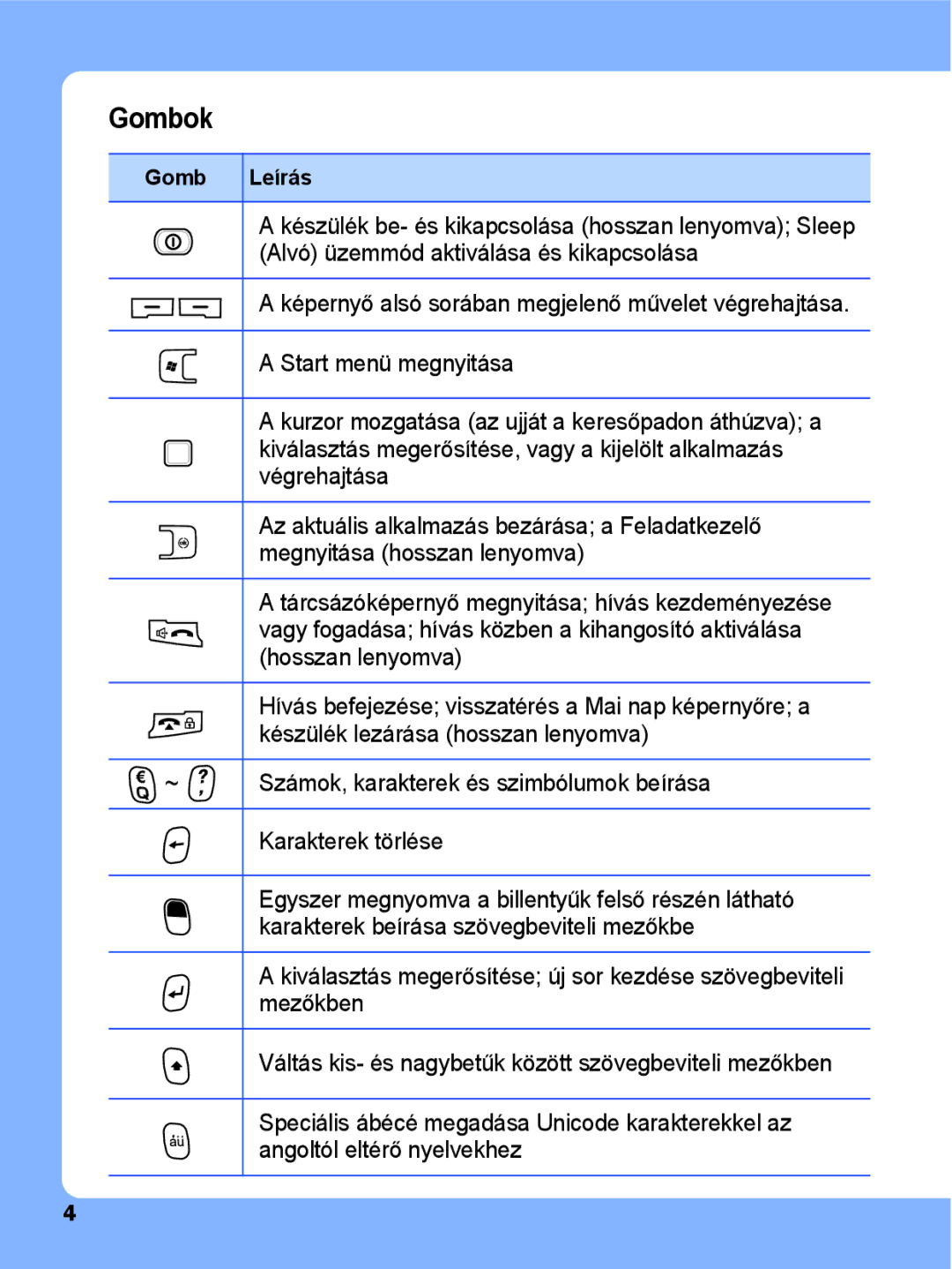 Samsung SGH-I780ZKAAUT, SGH-I780ZKNITV, SGH-I780ZKATLF, SGH-I780ZKNWST, SGH-I780VRAXEH manual Gombok, Karakterek törlése 