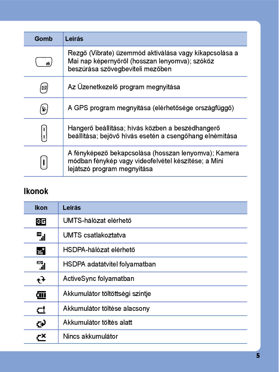 Samsung SGH-I780VRNWST, SGH-I780ZKNITV, SGH-I780ZKATLF manual Ikonok, Hangerő beállítása hívás közben a beszédhangerő 