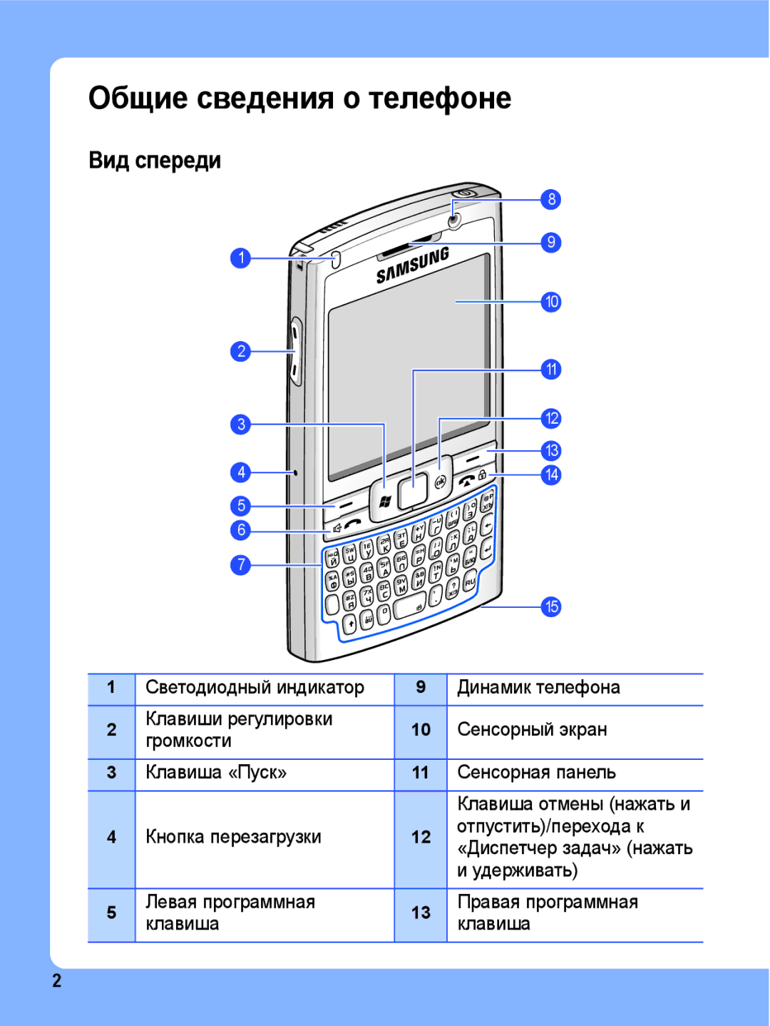 Samsung SGH-I780ZKNSEB manual Общие сведения о телефоне, Вид спереди 