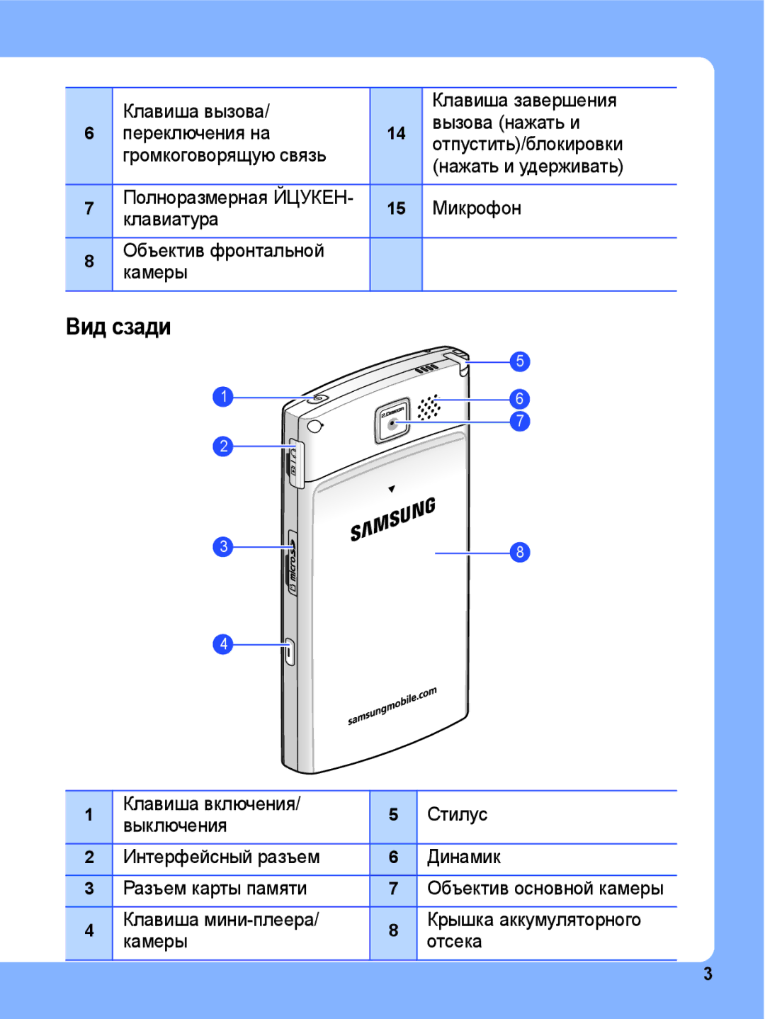 Samsung SGH-I780ZKNSEB manual Вид сзади 