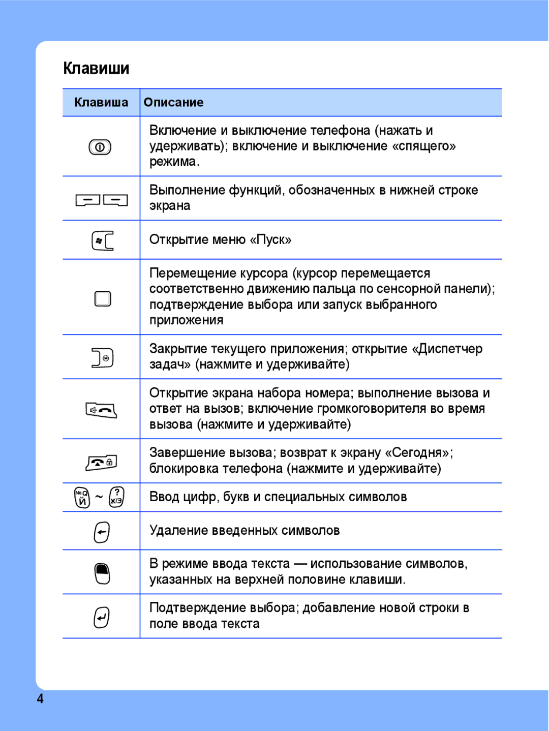 Samsung SGH-I780ZKNSEB manual Клавиши 