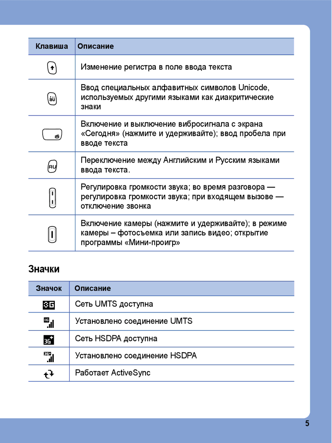 Samsung SGH-I780ZKNSEB manual Значки 