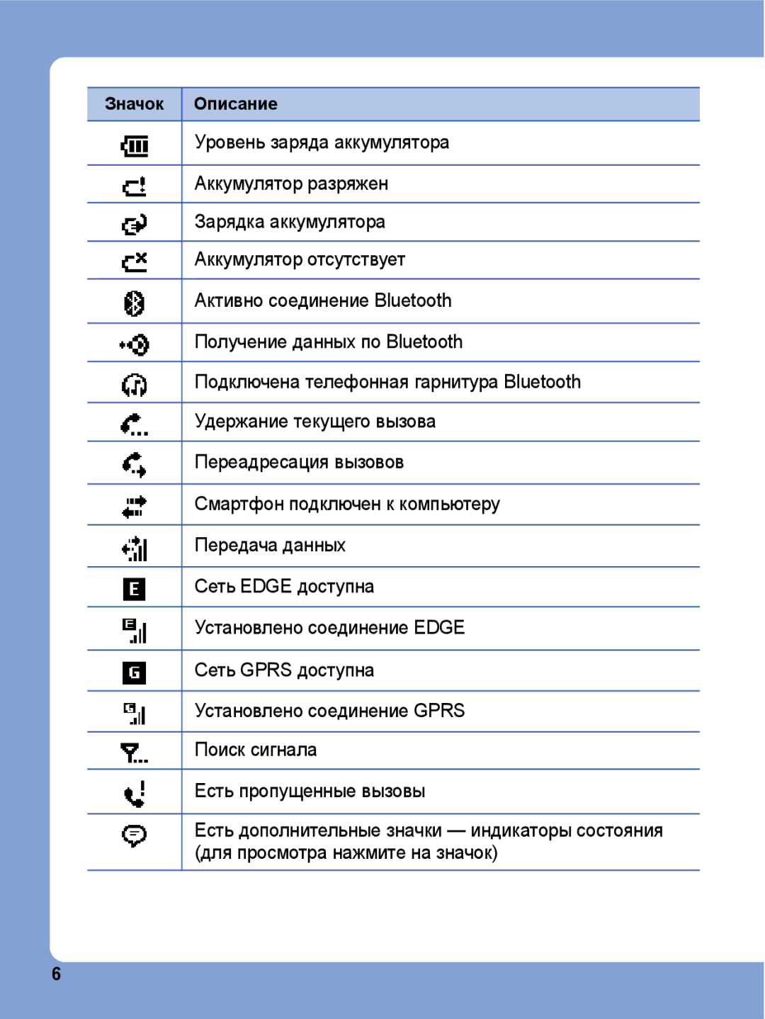 Samsung SGH-I780ZKNSEB manual Значок Описание 