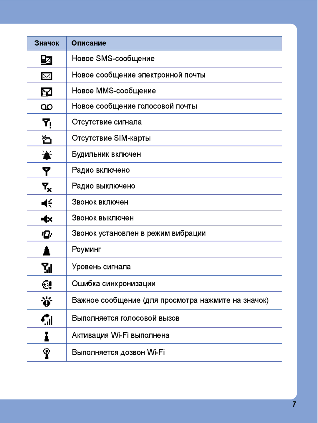 Samsung SGH-I780ZKNSEB manual Значок Описание 