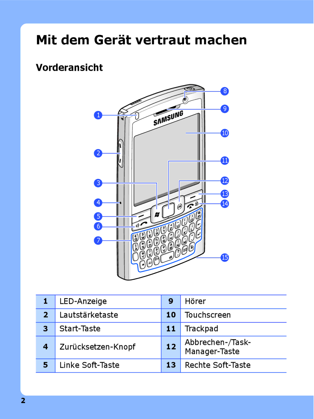 Samsung SGH-I780ZKAXEG, SGH-I780ZKNVD2, SGH-I780ZKADBT, SGH-I780ZKCDBT manual Mit dem Gerät vertraut machen, Vorderansicht 