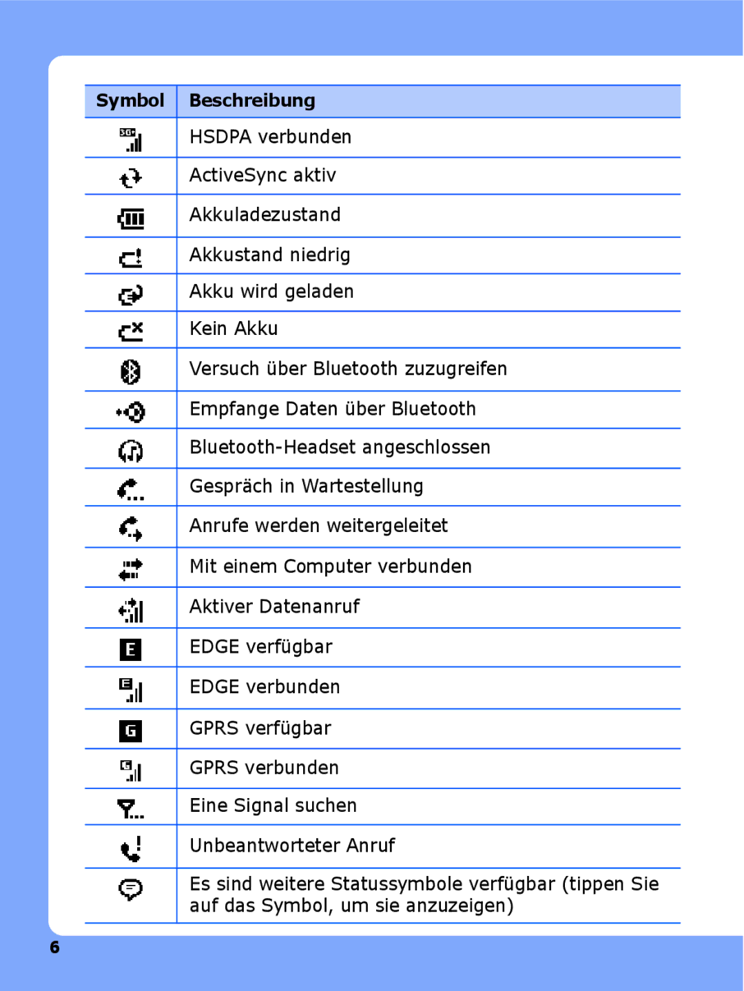 Samsung SGH-I780ZKADBT, SGH-I780ZKNVD2, SGH-I780ZKCDBT, SGH-I780ZKAVD2, SGH-I780ZKAXEG, SGH-I780ZKADTM Symbol Beschreibung 