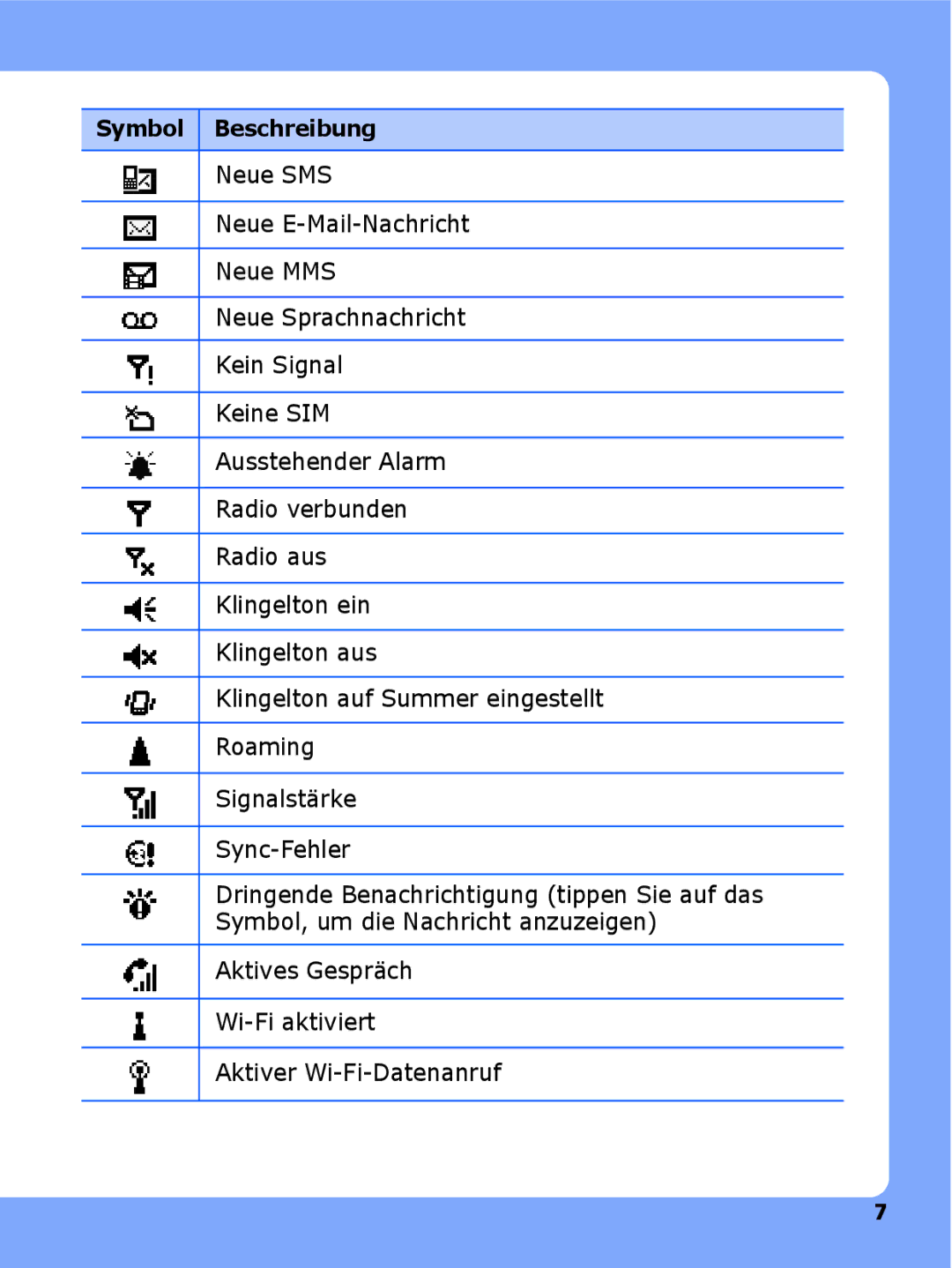 Samsung SGH-I780ZKCDBT, SGH-I780ZKNVD2, SGH-I780ZKADBT manual Aktives Gespräch Wi-Fi aktiviert Aktiver Wi-Fi-Datenanruf 