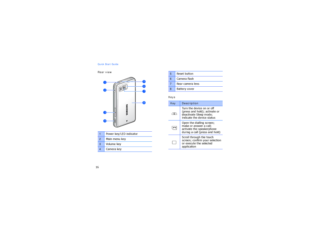 Samsung SGH-I900XKCARB, SGH-I900XKATUR, SGH-I900XKAMMC, SGH-I900XKAXFA, SGH-I900XKMXSG manual Rear view, Keys Description 