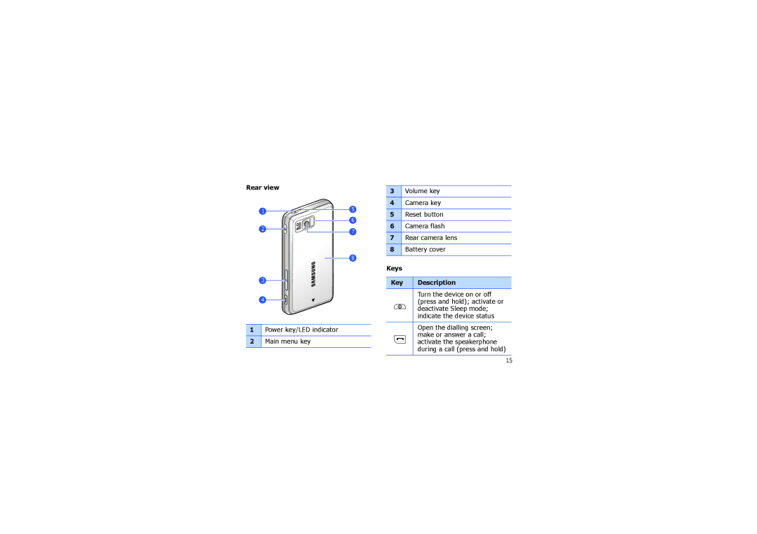 Samsung SGH-I900XKBWST, SGH-I900XKBIRD, SGH-I900XKDKBN, SGH-I900XKDDBT, SGH-I900XKBKBN manual Rear view, Keys Description 