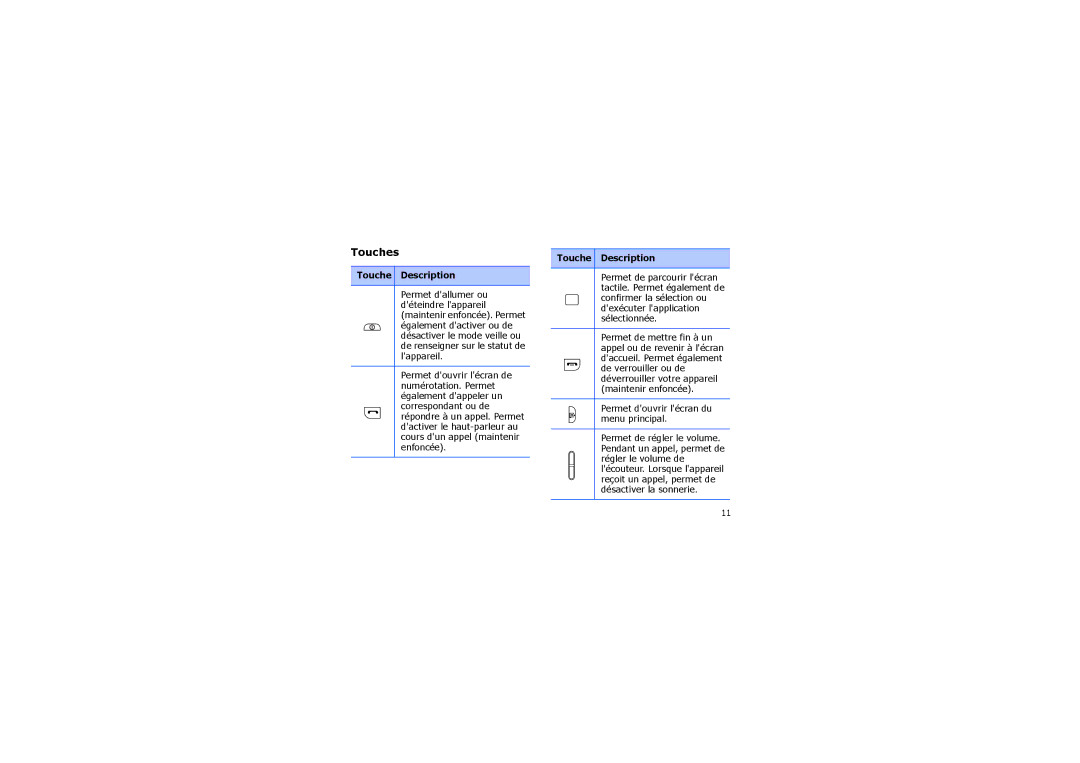 Samsung SGH-I900XKABOG, SGH-I900XKBXEF, SGH-I900XKVSFR, SGH-I900ZKVSFR manual Touches, Permet douvrir lécran du menu principal 
