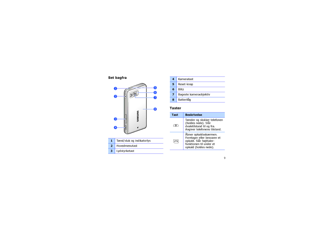 Samsung SGH-I900XKAXEE, SGH-I900XKMXEE manual Set bagfra, Taster 