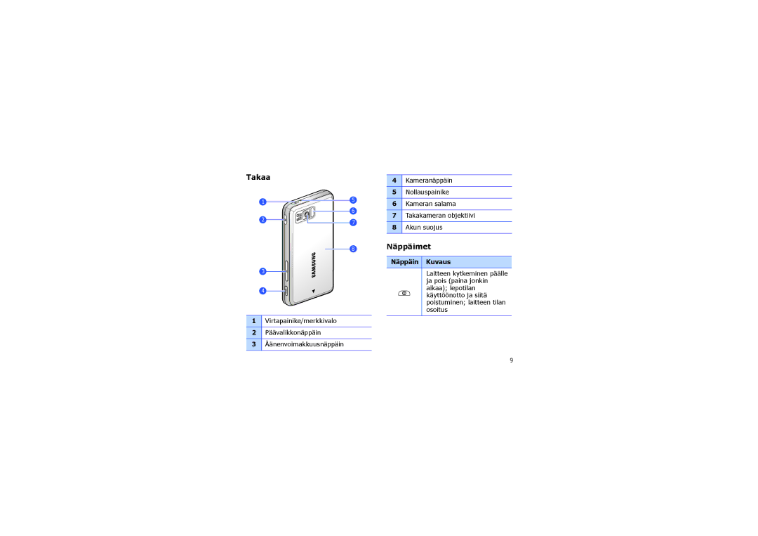 Samsung SGH-I900XKAXEE, SGH-I900XKMXEE manual Takaa, Näppäimet 