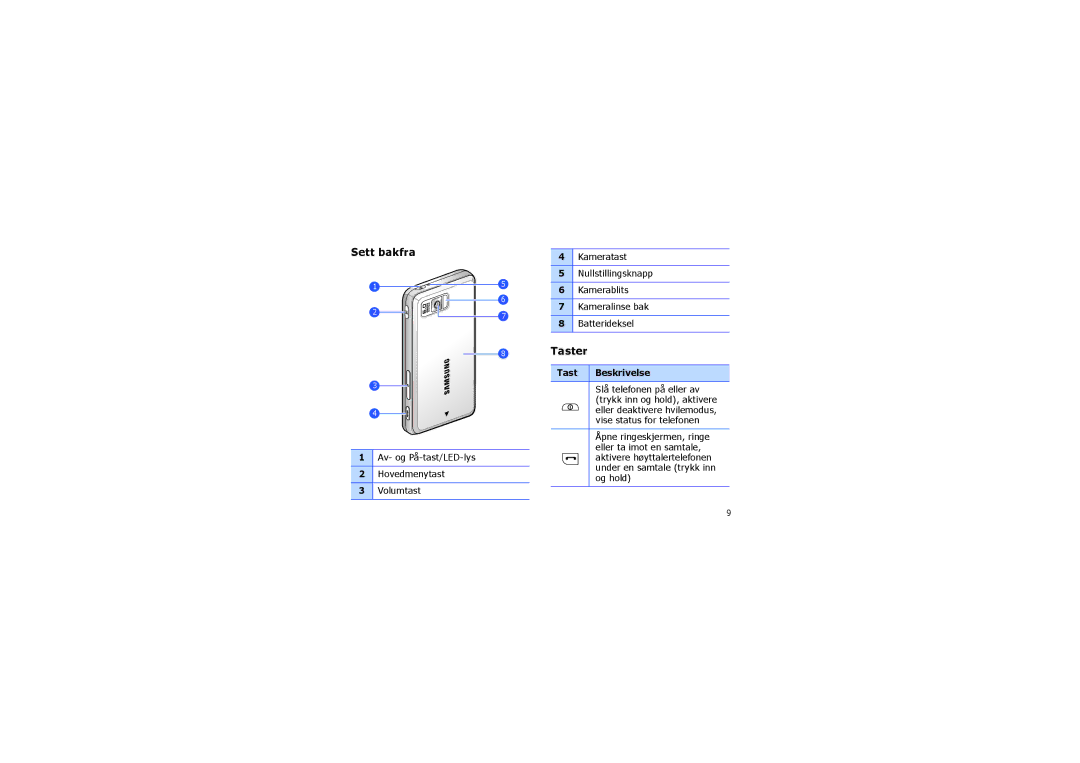 Samsung SGH-I900XKAXEE, SGH-I900XKMXEE manual Sett bakfra, Taster, Tast Beskrivelse 