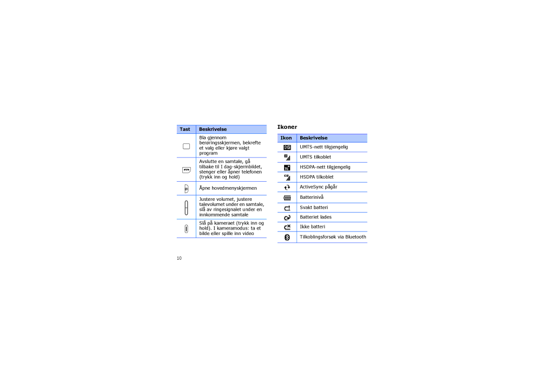 Samsung SGH-I900XKMXEE, SGH-I900XKAXEE manual Ikoner, Åpne hovedmenyskjermen, Ikon Beskrivelse 