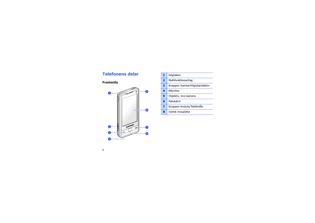 Samsung SGH-I900XKMXEE, SGH-I900XKAXEE manual Telefonens delar, Framsida, Knappen Samtal/Högtalartelefon 