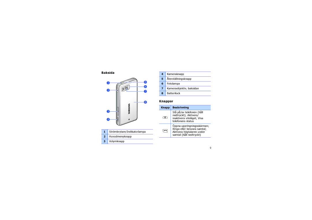 Samsung SGH-I900XKAXEE, SGH-I900XKMXEE manual Baksida, Knappar, Strömbrytare/Indikatorlampa Huvudmenyknapp Volymknapp 