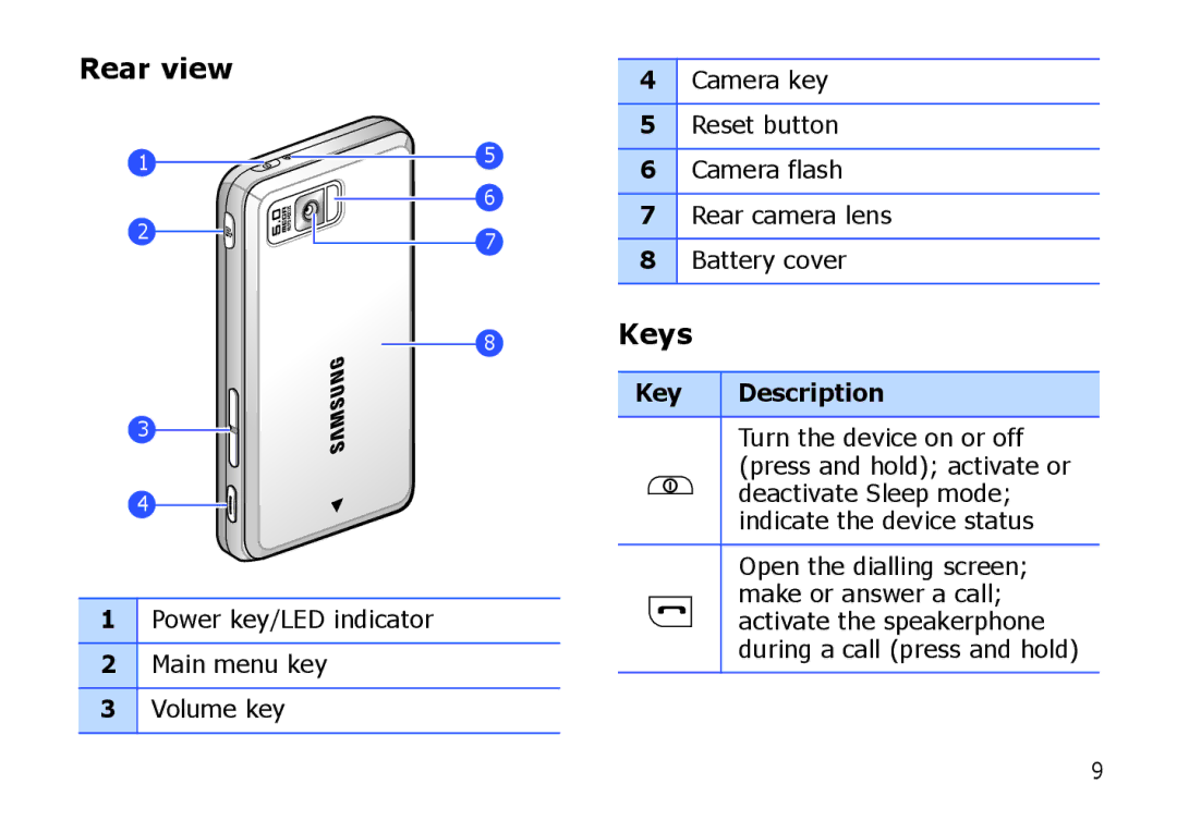 Samsung SGH-I900XKADBT, SGH-I900ZKAXEG, SGH-I900XKBDTM, SGH-I900XKATUR, SGH-I900HAADBT manual Rear view, Keys, Key Description 