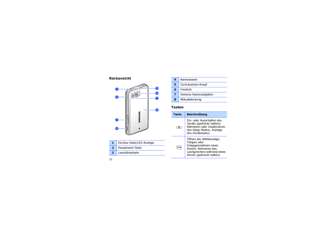 Samsung SGH-I900XKADTM, SGH-I900ZKAXEG, SGH-I900XKBDTM, SGH-I900XKATUR, SGH-I900HAADBT, SGH-I900XKNEPL Rückansicht, Tasten 