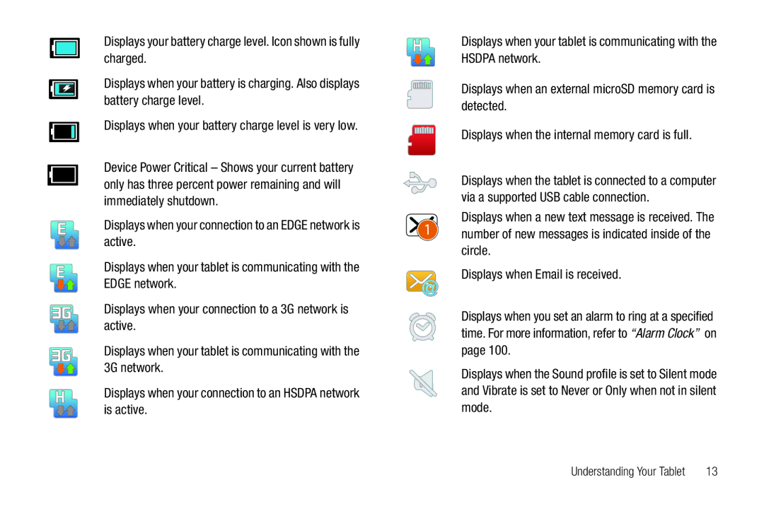 Samsung SGH-I987 user manual Displays when a new text message is received 